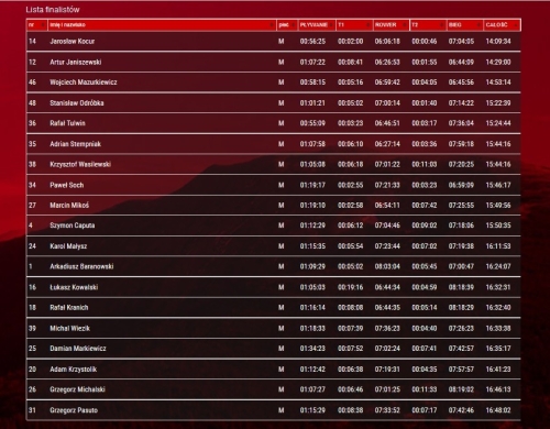 DIABLAK 2016 LISTA ZDOBYWCÓW